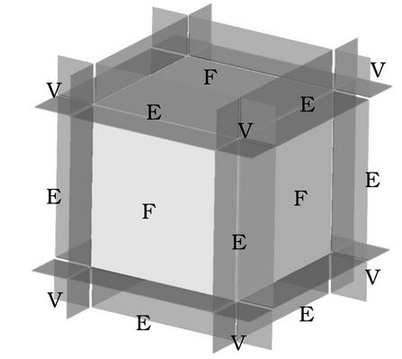 characteristic regions outside a cube